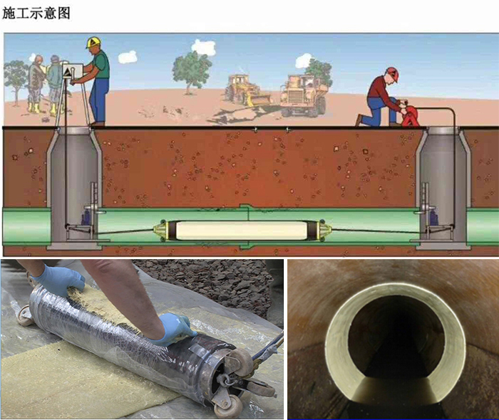 剑川管道局部点状修复